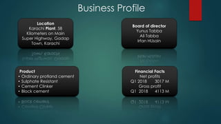 Business Profile
▶Location
Karachi Plant. 58
Kilometers on Main
Super Highway, Gadap
Town, Karachi
Product
• Ordinary protland cement
• Sulphate Resistant
• Cement Clinker
• Block cement
Board of director
Yunus Tabba
Ali Tabba
Irfan HUsain
Financial Facts
Net profits
Q1 2018 3017 M
Gross profit
Q1 2018 4113 M
 