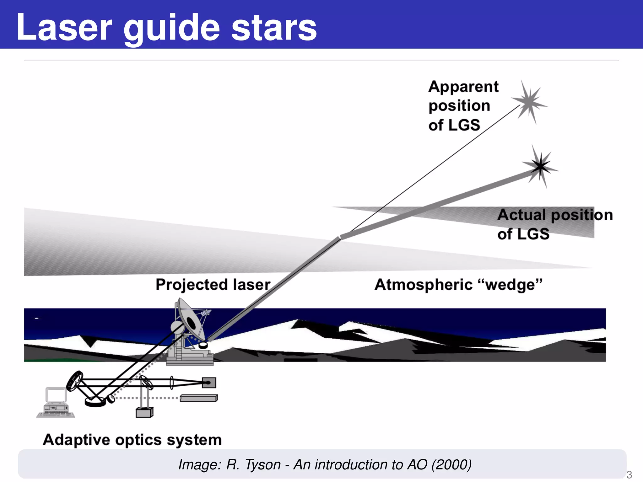 Laser guide stars
23 / 73
Image: R. Tyson - An introduction to AO (2000)
 