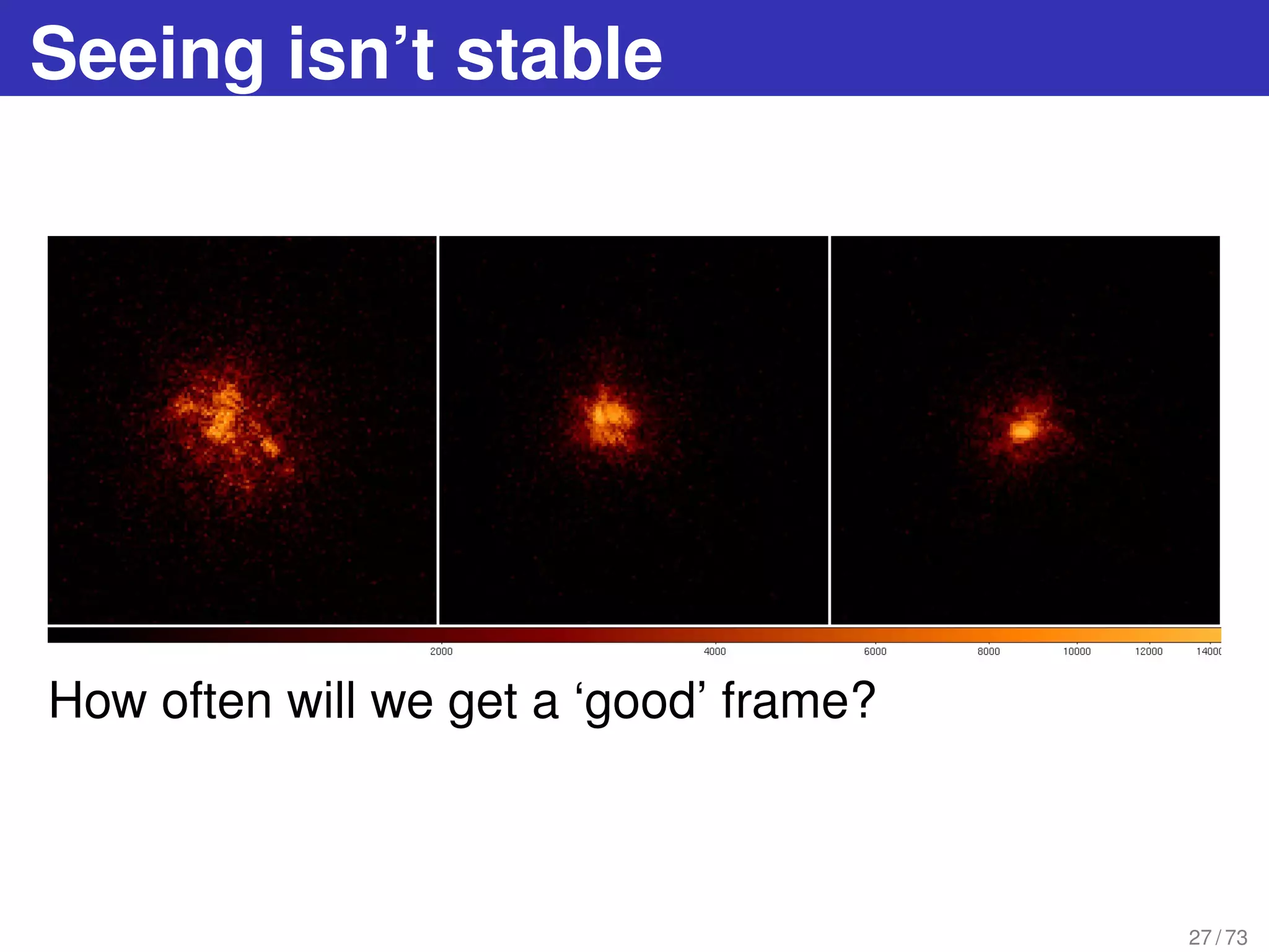 Seeing isn’t stable
How often will we get a ‘good’ frame?
27 / 73
 