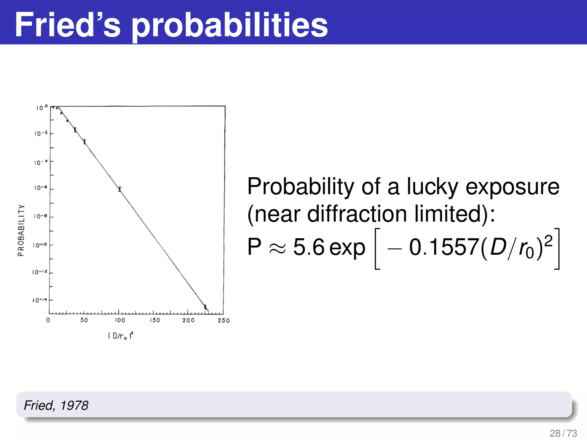Fried’s probabilities
Probability of a lucky exposure
(near diffraction limited):
P ≈ 5.6 exp − 0.1557(D/r0)2
28 / 73
Fried, 1978
 