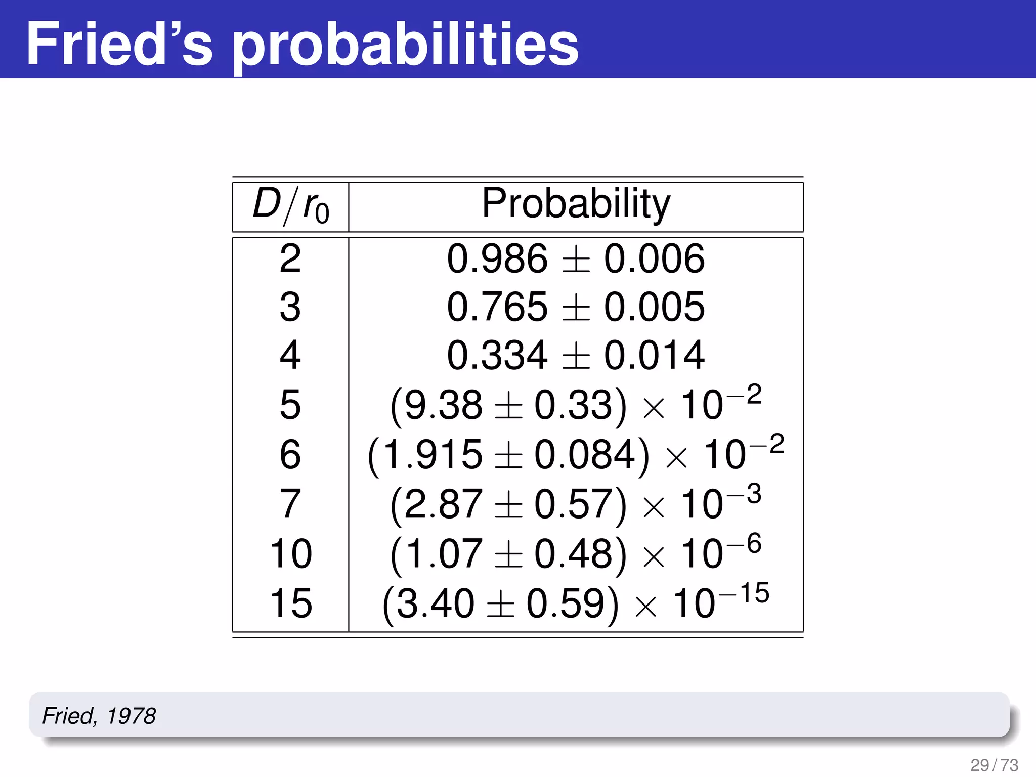 Fried’s probabilities
D/r0 Probability
2 0.986 ± 0.006
3 0.765 ± 0.005
4 0.334 ± 0.014
5 (9.38 ± 0.33) × 10−2
6 (1.915 ± 0.084) × 10−2
7 (2.87 ± 0.57) × 10−3
10 (1.07 ± 0.48) × 10−6
15 (3.40 ± 0.59) × 10−15
29 / 73
Fried, 1978
 