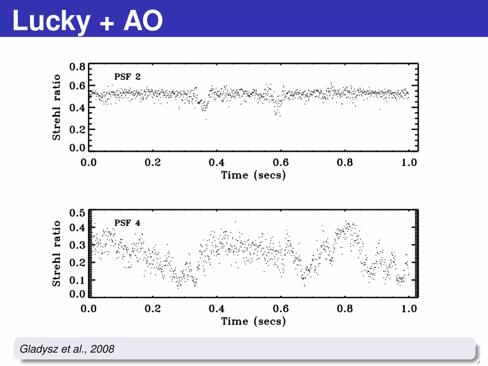 Lucky + AO
61 / 73
Gladysz et al., 2008
 