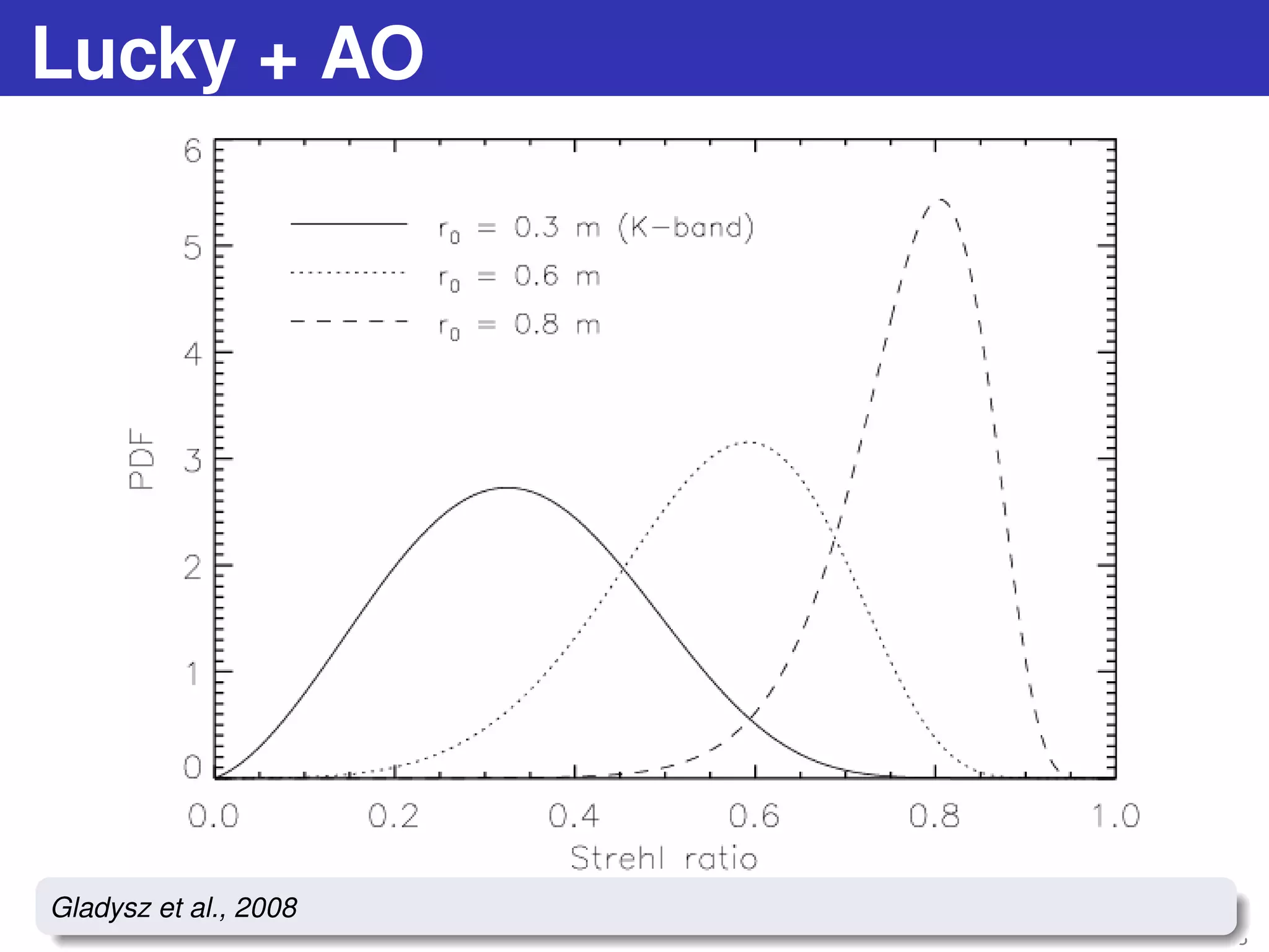 Lucky + AO
62 / 73
Gladysz et al., 2008
 