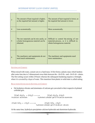INTERNSHIP REPORT (LUCKY CEMENT LIMITED)
10
3
The amount of heat required is higher,
so the required fuel amount is higher.
The amount of heat required is lower, so
the required fuel amount is lower.
4 Less economically. More economically.
5
The raw materials can be mix easily, so
a better homogeneous material can be
obtained.
Difficult to control the mixing of raw
materials process, so it is difficult to
obtain homogeneous material.
6
The machinery and equipments do not
need much maintenance.
The machinery and equipments need
more maintenance.
SETTING OF CEMENT
When mixed with water, cement sets to a hard mass. It first forms a plastic mass which hardens
after some time due to 3-dimensional cross-links between the --Si-O-Si-- and --Si-O-Al-- chains.
The first setting occurs within 24 hours whereas the subsequent hardening requires a fortnight,
when it is covered by a layer of water. This transition from plastic to solid state is called setting.
REACTIONS INVOLVED IN SETTING OF CEMENT
∑ On hydration silicates and aluminates of calcium get converted to their respective hydrated
colloidal gels.
At the same time, hydrolysis precipitates calcium hydroxide and aluminium hydroxide.
 