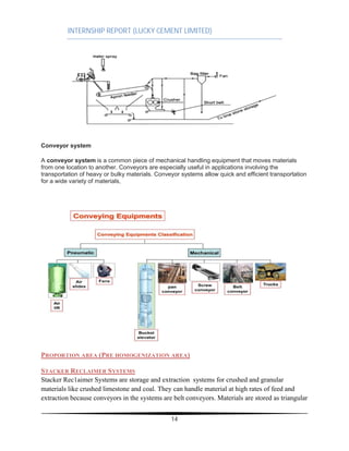 INTERNSHIP REPORT (LUCKY CEMENT LIMITED)
14
Conveyor system
A conveyor system is a common piece of mechanical handling equipment that moves materials
from one location to another. Conveyors are especially useful in applications involving the
transportation of heavy or bulky materials. Conveyor systems allow quick and efficient transportation
for a wide variety of materials,
PROPORTION AREA (PRE HOMOGENIZATION AREA)
STACKER RECLAIMER SYSTEMS
Stacker Rec1aimer Systems are storage and extraction systems for crushed and granular
materials like crushed limestone and coal. They can handle material at high rates of feed and
extraction because conveyors in the systems are belt conveyors. Materials are stored as triangular
 