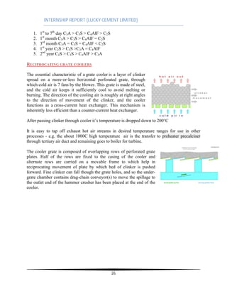 INTERNSHIP REPORT (LUCKY CEMENT LIMITED)
26
1. 1st
to 7th
day C3A > C3S > C4AlF > C2S
2. 1st
month C3A > C3S > C4AlF = C2S
3. 3rd
month C3A = C3S = C4AlF < C2S
4. 1st
year C2S > C3S >C3A = C4AlF
5. 2nd
year C2S > C3S > C4AlF > C3A
RECIPROCATING GRATE COOLERS
The essential characteristic of a grate cooler is a layer of clinker
spread on a more-or-less horizontal perforated grate, through
which cold air is 7 fans by the blower. This grate is made of steel,
and the cold air keeps it sufficiently cool to avoid melting or
burning. The direction of the cooling air is roughly at right angles
to the direction of movement of the clinker, and the cooler
functions as a cross-current heat exchanger. This mechanism is
inherently less efficient than a counter-current heat exchanger.
After passing clinker through cooler it’s temperature is dropped down to 200°C
It is easy to tap off exhaust hot air streams in desired temperature ranges for use in other
processes - e.g. the about 1000C high temperature air is the transfer to preheater precalciner
through tertiary air duct and remaining goes to boiler for turbine.
The cooler grate is composed of overlapping rows of perforated grate
plates. Half of the rows are fixed to the casing of the cooler and
alternate rows are carried on a movable frame to which help in
reciprocating movement of plate by which bed of clinker is pushed
forward. Fine clinker can fall though the grate holes, and so the under-
grate chamber contains drag-chain conveyor(s) to move the spillage to
the outlet end of the hammer crusher has been placed at the end of the
cooler.
 
