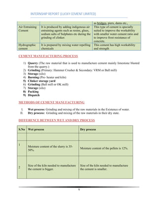 INTERNSHIP REPORT (LUCKY CEMENT LIMITED)
9
as bridges, piers, dams etc.,
Air Entraining
Cement
It is produced by adding indigenous air
entraining agents such as resins, glues,
sodium salts of Sulphates etc during the
grinding of clinker.
This type of cement is specially
suited to improve the workability
with smaller water cement ratio and
to improve frost resistance of
concrete.
Hydrographic
cement
It is prepared by mixing water repelling
chemicals
This cement has high workability
and strength
CEMENT MANUFACTURING PROCESS
1) Quarry (The raw material that is used to manufacture cement mainly limestone blasted
from the quarry.)
2) Grinding (Primary: Hammer Crusher & Secondary: VRM or Ball mill)
3) Storage (silo)
4) Burning (Pre- heater and kiln)
5) Clinker storage yard
6) Grinding (Ball mill or OK mill)
7) Storage (silo)
8) Packing
9) Dispatch
METHODS OF CEMENT MANUFACTURING
I. Wet process: Grinding and mixing of the raw materials in the Existence of water.
II. Dry process: Grinding and mixing of the raw materials in their dry state.
DIFFERENCE BETWEEN WET AND DRY PROCESS
S.No Wet process Dry process
1
Moisture content of the slurry is 35-
50%.
Moisture content of the pellets is 12%.
2
Size of the kiln needed to manufacture
the cement is bigger.
Size of the kiln needed to manufacture
the cement is smaller.
 