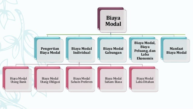 Biaya Modal