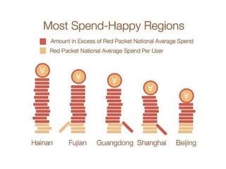 Lucky Money Data 2016