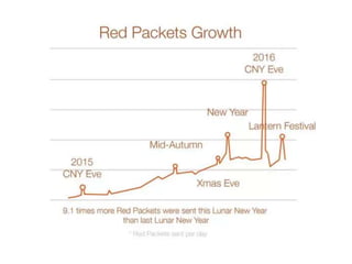 Lucky Money Data 2016