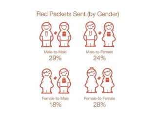 Lucky Money Data 2016