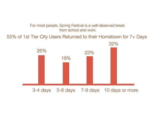 Lucky Money Data 2016