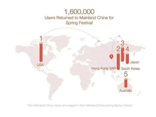 Lucky Money Data 2016