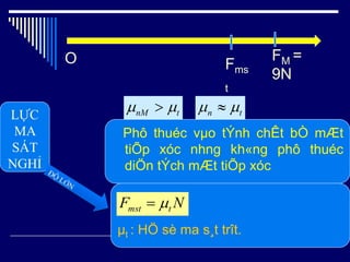 Phô thuéc vµo tÝnh chÊt bÒ mÆt
tiÕp xóc nhng kh«ng phô thuéc
diÖn tÝch mÆt tiÕp xóc
LỰC
MA
SÁT
NGHỈ
μt : HÖ sè ma s¸t trît.
NF tmst 
n t nM t 
O FM =
9N
Fms
t
 