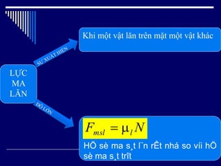 LỰC
MA
LĂN
Khi một vật lăn trên mặt một vật khác
HÖ sè ma s¸t l¨n rÊt nhá so víi hÖ
sè ma s¸t trît
NF lmsl 
 