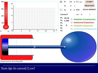 Xem tập tin carnot[1].swf
 