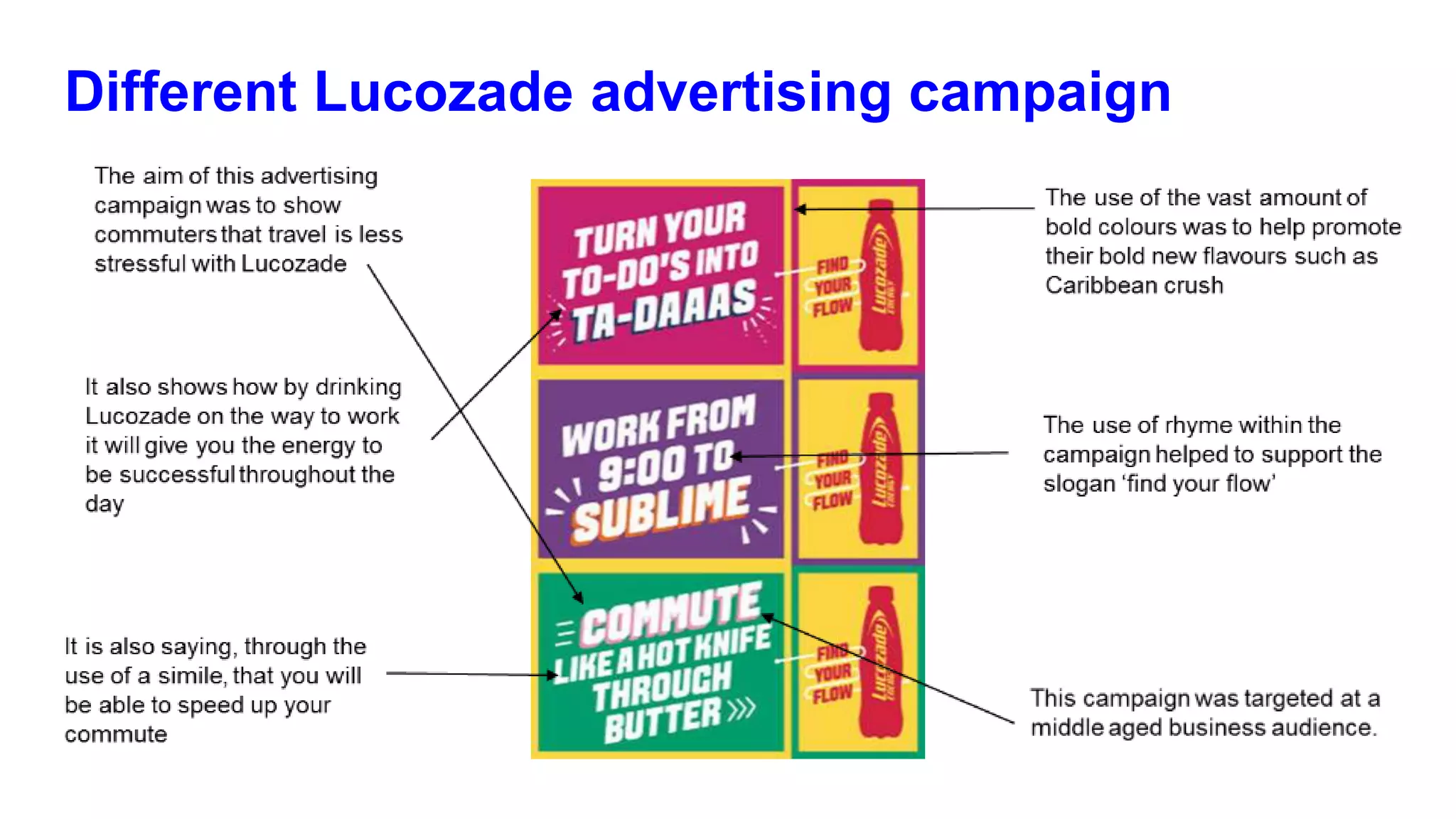 Different Lucozade advertising campaign
 