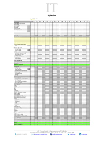 IT
I.T. Consultoria e Treinamento S/S Ltda.
Residencial Euclides Figueiredo, Rua C nº 9 - 66.620-740 – Belém/PA
(91)99233-6653 ivanojal@gmail.com tojalconsultoria ivantojal ivantojal
Apêndice
PLANILHA DE CUSTOS
2016
MÉDIA %F JAN %F FEV %F MAR %F ABR %F MAI %F JUN %F JUL %F
FATURAMENTO
A vista (dinheiro/cheque/depósito)
Boleto bancário
Cheque prédatado
Visa Eletron (débito)
Maestro (débito)
Visa (crédito)
Mastercard (crédito)
American Express (crédito)
Elo (crédito)
Subtotal (F) - - - - - - - -
CUSTOS VARIÁVEIS
CMV (custo da mercadoria vendida) - - - - - - - -
Simples
Impostos sobre vendas - - - - - - - -
Comissão sobre vendas
FGTS sobre comissão 8,00%
Provisão de comissão 23,00%
Frete
Embalagens
Outros materiais de consumo na produção
Boleto bancário emitido (taxa cobrada)
Taxa operadora cartão crédito
Serasa/SPC (consultas)
Juros desconto de cheques (custódia)
Juros antecipação cartão
Perdas/reclamações
Devedores duvidosos
Outros custos de venda - - - - - - - -
OCV (total de outros custos variáveis) - - - - - - - -
Subtotal (CV) - - - - - - - -
MARGEM DE CONTRIBUIÇÃO
CUSTOS FIXOS
Pró-labore
Salários (valor bruto)
FGTS sobre salários 8,00%
Provisão sobre salários 23,00%
Outros salários/gratificações/horas extras
Exame admissional, periódico e demissional
Vale transporte
Assistência médica
Seguro de vida em grupo
Alimentação
Uniformes
Custos com pessoal - - - - - - - -
Tarifas de manutenção das contas bancárias
Outras tarifas bancárias
Juros de financiamentos
Juros de empréstimos
Juros de mora (por atraso de pagamento)
Juros de cheque especial
Custos financeiros - - - - - - - -
Aluguel
Contador
Energia elétrica
Água
IPTU
Alvará
Telefone fixo
Telefone celular
Internet
Segurança, monitoramento e/ou alarme
Seguro da empresa
Manutenção predial
Manutenção ar condicionado
Manutenção da rede de computadores
Manutenção dos demais equipamentos
Manutenção do software gerenciador
Veículos
Combustível
Manutenção
Lavagem
Estacionamento
Pedágio
Multas
Pneus
Licenciamento
Seguro
Sindicato patronal
CDL/Assoc Comercial
Serasa/SPC (taxa mensal)
Consultoria e treinamento
Viagens
Publicidade
Brindes
Material de limpeza
Material de expediente
Correio
Taxas e despesas de cartório
Aluguel das máquinas de cartão de crédito
Outros custos fixos - - - - - - - -
Depreciação -
Imprevistos -
Subtotal (CF) - - - - - - - -
Subtotal (CF + CV) - - - - - - - -
LUCRO (L) - - - - - - - -
PONTO DE EQUILÍBRIO (PE)
 