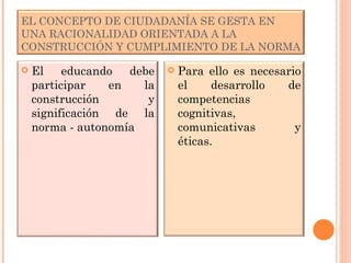 EL CONCEPTO DE CIUDADANÍA SE GESTA EN UNA RACIONALIDAD ORIENTADA A LA CONSTRUCCIÓN Y CUMPLIMIENTO DE LA NORMA El educando debe participar en la construcción y significación de la norma - autonomía Para ello es necesario el desarrollo de competencias  cognitivas, comunicativas  y éticas. 