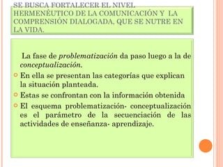 SE BUSCA FORTALECER EL NIVEL HERMENÉUTICO DE LA COMUNICACIÓN Y  LA COMPRENSIÓN DIALOGADA, QUE SE NUTRE EN LA VIDA. La fase de  problematización  da paso luego a la de  conceptualización. En ella se presentan las categorías que explican la situación planteada. Estas se confrontan con la información obtenida El esquema problematización- conceptualización es el parámetro de la secuenciación de las actividades de enseñanza- aprendizaje. 