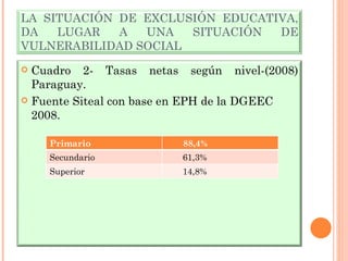 LA SITUACIÓN DE EXCLUSIÓN EDUCATIVA, DA LUGAR A UNA SITUACIÓN DE VULNERABILIDAD SOCIAL Cuadro 2- Tasas netas según nivel-(2008) Paraguay. Fuente Siteal con base en EPH de la DGEEC 2008. Primario 88,4% Secundario 61,3%  Superior 14,8% 