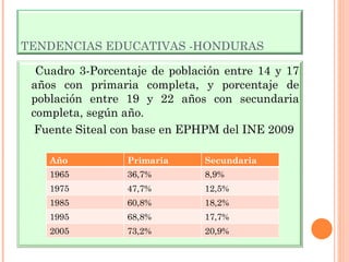 TENDENCIAS EDUCATIVAS -HONDURAS Cuadro 3-Porcentaje de población entre 14 y 17 años con primaria completa, y porcentaje de población entre 19 y 22 años con secundaria completa, según año. Fuente Siteal con base en EPHPM del INE 2009 Año Primaria Secundaria 1965 36,7% 8,9% 1975 47,7% 12,5% 1985 60,8% 18,2% 1995 68,8% 17,7% 2005 73,2% 20,9% 