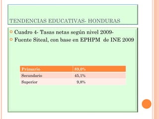 TENDENCIAS EDUCATIVAS- HONDURAS Cuadro 4- Tasas netas según nivel 2009- Fuente Siteal, con base en EPHPM  de INE 2009 Primario 89,0% Secundario 45,1% Superior 9,8% 
