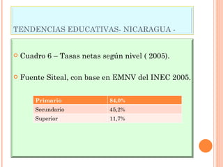 TENDENCIAS EDUCATIVAS- NICARAGUA - Cuadro 6 – Tasas netas según nivel ( 2005). Fuente Siteal, con base en EMNV del INEC 2005. Primario 84,0% Secundario 45,2% Superior 11,7% 