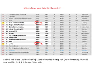 Where do we want to be in 18 months?I would like to see Lucre Social help Lucre break into the top half (75 or better) by financial year end 2012-13. A little over 18 months 