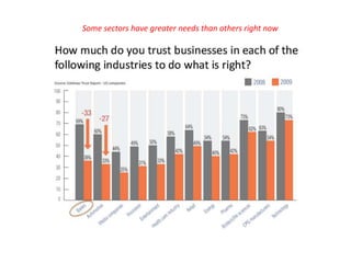 Some sectors have greater needs than others right now