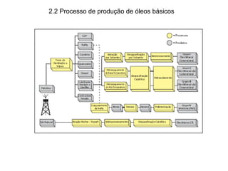2.2 Processo de produção de óleos básicos
 