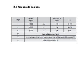 2.4- Grupos de básicos
 