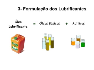 Óleo
Lubrificante
Óleos Básicos Aditivos= +
3- Formulação dos Lubrificantes
 