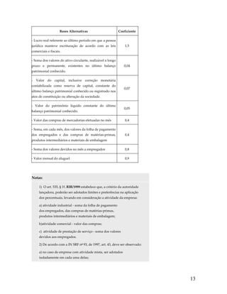 Bases Alternativas 

Coeficiente 

‐ Lucro real referente ao último período em que a pessoa 
1,5 

jurídica  manteve  escrituração  de  acordo  com  as  leis 
comerciais e fiscais. 
‐ Soma dos valores do ativo circulante, realizável a longo 
prazo  e  permanente,  existentes  no  último  balanço 

0,04 

patrimonial conhecido. 
‐  Valor  do  capital,  inclusive  correção  monetária 
contabilizada  como  reserva  de  capital,  constante  do 
último balanço patrimonial conhecido ou registrado nos 

0,07 

atos de constituição ou alteração da sociedade. 
‐  Valor  do  patrimônio  líquido  constante  do  último 
balanço patrimonial conhecido. 

0,05 

‐ Valor das compras de mercadorias efetuadas no mês 

0,4 

‐ Soma, em cada mês, dos valores da folha de pagamento 
dos  empregados  e  das  compras  de  matérias‐primas, 

0,4 

produtos intermediários e materiais de embalagem 
‐ Soma dos valores devidos no mês a empregados 

0,8 

‐ Valor mensal do aluguel 

0,9 

 
Notas:  

 

1)  O art. 535, § 1º, RIR/1999 estabelece que, a critério da autoridade 
lançadora, poderão ser adotados limites e preferências na aplicação  
dos percentuais, levando em consideração a atividade da empresa: 
a) atividade industrial ‐ soma da folha de pagamento  
dos empregados, das compras de matérias‐primas,  
produtos intermediários e materiais de embalagem; 
b)atividade comercial ‐ valor das compras; 
c)  atividade de prestação de serviço ‐ soma dos valores  
devidos aos empregados. 
2) De acordo com a IN SRF nº 93, de 1997, art. 43, deve ser observado: 
a) no caso de empresa com atividade mista, ser adotados  
isoladamente em cada uma delas; 

13

 
