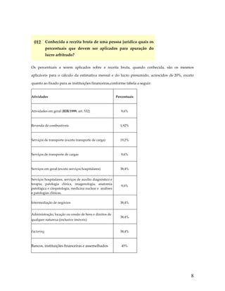  

012  Conhecida a receita bruta de uma pessoa jurídica quais os 
percentuais  que  devem  ser  aplicados  para  apuração  do 
lucro arbitrado? 
Os  percentuais  a  serem  aplicados  sobre  a  receita  bruta,  quando  conhecida,  são  os  mesmos 
aplicáveis  para  o  cálculo  da  estimativa  mensal  e  do  lucro  presumido,  acrescidos  de 20%,  exceto 
quanto ao fixado para as instituições financeiras,conforme tabela a seguir: 

Atividades 

Percentuais 

Atividades em geral (RIR/1999, art. 532) 

9,6% 

Revenda de combustíveis 

1,92% 

Serviços de transporte (exceto transporte de carga)  

19,2% 

Serviços de transporte de cargas 

9,6% 

Serviços em geral (exceto serviços hospitalares)  

38,4% 

Serviços hospitalares, serviços de auxílio diagnóstico e 
terapia;  patologia  clínica,  imagenologia,  anatomia 
patológica e citopatologia, medicina nuclear e  análises 
e patologias clínicas.   

9,6% 

Intermediação de negócios 

38,4% 

Administração, locação ou cessão de bens e direitos de 

38,4% 

qualquer natureza (inclusive imóveis) 
Factoring 

38,4% 

45% 

Bancos, instituições financeiras e assemelhados 
 

8

 