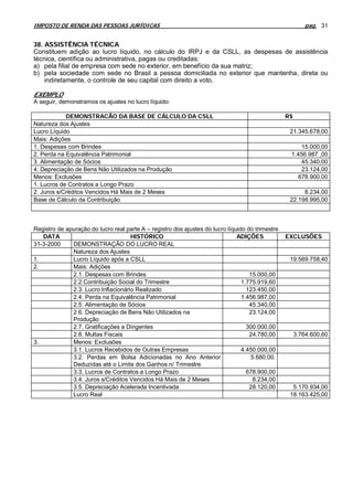 IMPOSTO DE RENDA DAS PESSOAS JURÍDICAS                                                                     pag. 31


38. ASSISTÊNCIA TÉCNICA
Constituem adição ao lucro líquido, no cálculo do IRPJ e da CSLL, as despesas de assistência
técnica, científica ou administrativa, pagas ou creditadas:
a) pela filial de empresa com sede no exterior, em benefício da sua matriz;
b) pela sociedade com sede no Brasil a pessoa domiciliada no exterior que mantenha, direta ou
    indiretamente, o controle de seu capital com direito a voto.

EXEMPLO
A seguir, demonstramos os ajustes no lucro líquido:

            DEMONSTRACÃO DA BASE DE CÁLCULO DA CSLL                                               R$
Natureza dos Ajustes
Lucro Líquido                                                                                      21.345.678,00
Mais: Adições
1. Despesas com Brindes                                                                                15.000,00
2. Perda na Equivalência Patrimonial                                                               1.456.987 ,00
3. Alimentação de Sócios                                                                               45.340,00
4. Depreciação de Bens Não Utilizados na Produção                                                      23.124,00
Menos: Exclusões                                                                                      678.900,00
1. Lucros de Contratos a Longo Prazo
2. Juros s/Créditos Vencidos Há Mais de 2 Meses                                                         8.234,00
Base de Cálculo da Contribuição                                                                    22.198.995,00



Registro de apuração do lucro real parte A – registro dos ajustes do lucro líquido do trimestre
   DATA                              HISTÓRICO                                 ADIÇÕES            EXCLUSÕES
31-3-2000     DEMONSTRAÇÃO DO LUCRO REAL
              Natureza dos Ajustes
1.            Lucro Líquido após a CSLL                                                            19.569.758,40
2.            Mais: Adições
              2.1. Despesas com Brindes                                             15.000,00
              2.2.Contribuição Social do Trimestre                               1.775.919,60
              2.3. Lucro Inflacionário Realizado                                   123.450,00
              2.4. Perda na Equivalência Patrimonial                             1.456.987,00
              2.5. Alimentação de Sócios                                            45.340,00
              2.6. Depreciação de Bens Não Utilizados na                            23.124,00
              Produção
              2.7. Gratificações a Dirigentes                                      300.000,00
              2.8. Multas Fiscais                                                   24.780,00          3.764.600,60
3.            Menos: Exclusões
              3.1. Lucros Recebidos de Outras Empresas                           4.450.000,00
              3.2. Perdas em Bolsa Adicionadas no Ano Anterior                      5.680,00.
              Deduzidas até o Limite dos Ganhos n/ Trimestre
              3.3. Lucros de Contratos a Longo Prazo                               678.900,00
              3.4. Juros s/Créditos Vencidos Há Mais de 2 Meses                      8.234,00
              3.5. Depreciação Acelerada Incentivada                                28.120,00       5.170.934,00
              Lucro Real                                                                           18.163.425,00
 