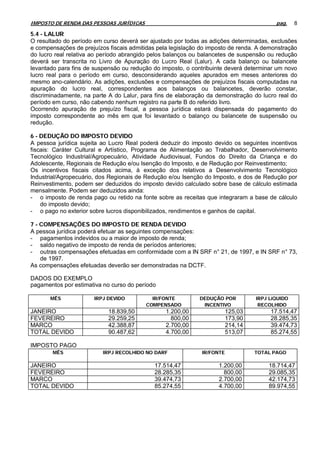 IMPOSTO DE RENDA DAS PESSOAS JURÍDICAS                                                   pag.    8

5.4 - LALUR
O resultado do período em curso deverá ser ajustado por todas as adições determinadas, exclusões
e compensações de prejuízos fiscais admitidas pela legislação do imposto de renda. A demonstração
do lucro real relativa ao período abrangido pelos balanços ou balancetes de suspensão ou redução
deverá ser transcrita no Livro de Apuração do Lucro Real (Lalur). A cada balanço ou balancete
levantado para fins de suspensão ou redução do imposto, o contribuinte deverá determinar um novo
lucro real para o período em curso, desconsiderando aqueles apurados em meses anteriores do
mesmo ano-calendário. As adições, exclusões e compensações de prejuízos fiscais computadas na
apuração do lucro real, correspondentes aos balanços ou balancetes, deverão constar,
discriminadamente, na parte A do Lalur, para fins de elaboração da demonstração do lucro real do
período em curso, não cabendo nenhum registro na parte B do referido livro.
Ocorrendo apuração de prejuízo fiscal, a pessoa jurídica estará dispensada do pagamento do
imposto correspondente ao mês em que foi levantado o balanço ou balancete de suspensão ou
redução.

6 - DEDUÇÃO DO IMPOSTO DEVIDO
A pessoa jurídica sujeita ao Lucro Real poderá deduzir do imposto devido os seguintes incentivos
fiscais: Caráter Cultural e Artístico, Programa de Alimentação ao Trabalhador, Desenvolvimento
Tecnológico Industrial/Agropecuário, Atividade Audiovisual, Fundos do Direito da Criança e do
Adolescente, Regionais de Redução e/ou Isenção do Imposto, e de Redução por Reinvestimento;
Os incentivos fiscais citados acima, à exceção dos relativos a Desenvolvimento Tecnológico
Industrial/Agropecuário, dos Regionais de Redução e/ou Isenção do Imposto, e dos de Redução por
Reinvestimento, podem ser deduzidos do imposto devido calculado sobre base de cálculo estimada
mensalmente. Podem ser deduzidos ainda:
- o imposto de renda pago ou retido na fonte sobre as receitas que integraram a base de cálculo
    do imposto devido;
- o pago no exterior sobre lucros disponibilizados, rendimentos e ganhos de capital.

7 - COMPENSAÇÕES DO IMPOSTO DE RENDA DEVIDO
A pessoa jurídica poderá efetuar as seguintes compensações:
- pagamentos indevidos ou a maior de imposto de renda;
- saldo negativo de imposto de renda de períodos anteriores;
- outras compensações efetuadas em conformidade com a IN SRF n° 21, de 1997, e IN SRF n° 73,
    de 1997.
As compensações efetuadas deverão ser demonstradas na DCTF.

DADOS DO EXEMPLO
pagamentos por estimativa no curso do período

       MÊS             IRPJ DEVIDO          IR/FONTE         DEDUÇÃO POR          IRPJ LíQUIDO
                                          COMPENSADO          INCENTIVO            RECOLHIDO
JANEIRO                     18.839,50            1.200,00                125,03        17.514,47
FEVEREIRO                   29.259,25              800,00                173,90        28.285,35
MARCO                       42.388,87            2.700,00                214,14        39.474,73
TOTAL DEVIDO                90.487,62            4.700,00                513,07        85.274,55

IMPOSTO PAGO
        MÊS               IRPJ RECOLHIDO NO DARF              IR/FONTE            TOTAL PAGO

JANEIRO                                      17.514,47              1.200,00          18.714,47
FEVEREIRO                                    28.285,35                800,00          29.085,35
MARCO                                        39.474,73              2.700,00          42.174,73
TOTAL DEVIDO                                 85.274,55              4.700,00          89.974,55
 