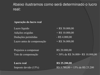 Abaixo ilustramos como será determinado o lucro 
real: 
Apuração do lucro real 
Lucro líquido + R$ 30.000,00 
Adições exigidas + R$ 10.000,00 
Deduções permitidas - R$ 4.000,00 
Lucro antes de compensação = R$ 36.000,00 
Prejuízos a compensar R$ 20.000,00 
Teto de compensação = 30% de R$ 36.000= R$ 10.800,00 
Lucro real R$ 25.200,00 
Imposto devido (15%) R$ 3.780,00 = 15% de R$ 25.200 
 