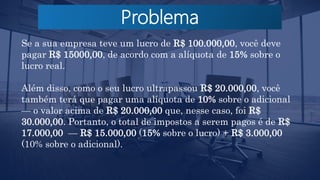 Problema
Se a sua empresa teve um lucro de R$ 100.000,00, você deve
pagar R$ 15000,00, de acordo com a alíquota de 15% sobre o
lucro real.
Além disso, como o seu lucro ultrapassou R$ 20.000,00, você
também terá que pagar uma alíquota de 10% sobre o adicional
— o valor acima de R$ 20.000,00 que, nesse caso, foi R$
30.000,00. Portanto, o total de impostos a serem pagos é de R$
17.000,00 — R$ 15.000,00 (15% sobre o lucro) + R$ 3.000,00
(10% sobre o adicional).
 