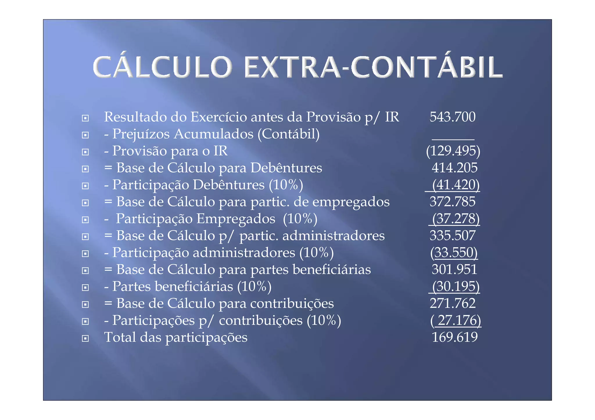 Resultado do Exercício antes da Provisão p/ IR    543.700
- Prejuízos Acumulados (Contábil)                 ______
- Provisão para o IR                             (129.495)
= Base de Cálculo para Debêntures                 414.205
- Participação Debêntures (10%)                   (41.420)
= Base de Cálculo para partic. de empregados      372.785
- Participação Empregados (10%)                   (37.278)
= Base de Cálculo p/ partic. administradores      335.507
- Participação administradores (10%)              (33.550)
= Base de Cálculo para partes beneficiárias       301.951
- Partes beneficiárias (10%)                      (30.195)
= Base de Cálculo para contribuições              271.762
- Participações p/ contribuições (10%)            ( 27.176)
Total das participações                           169.619
 