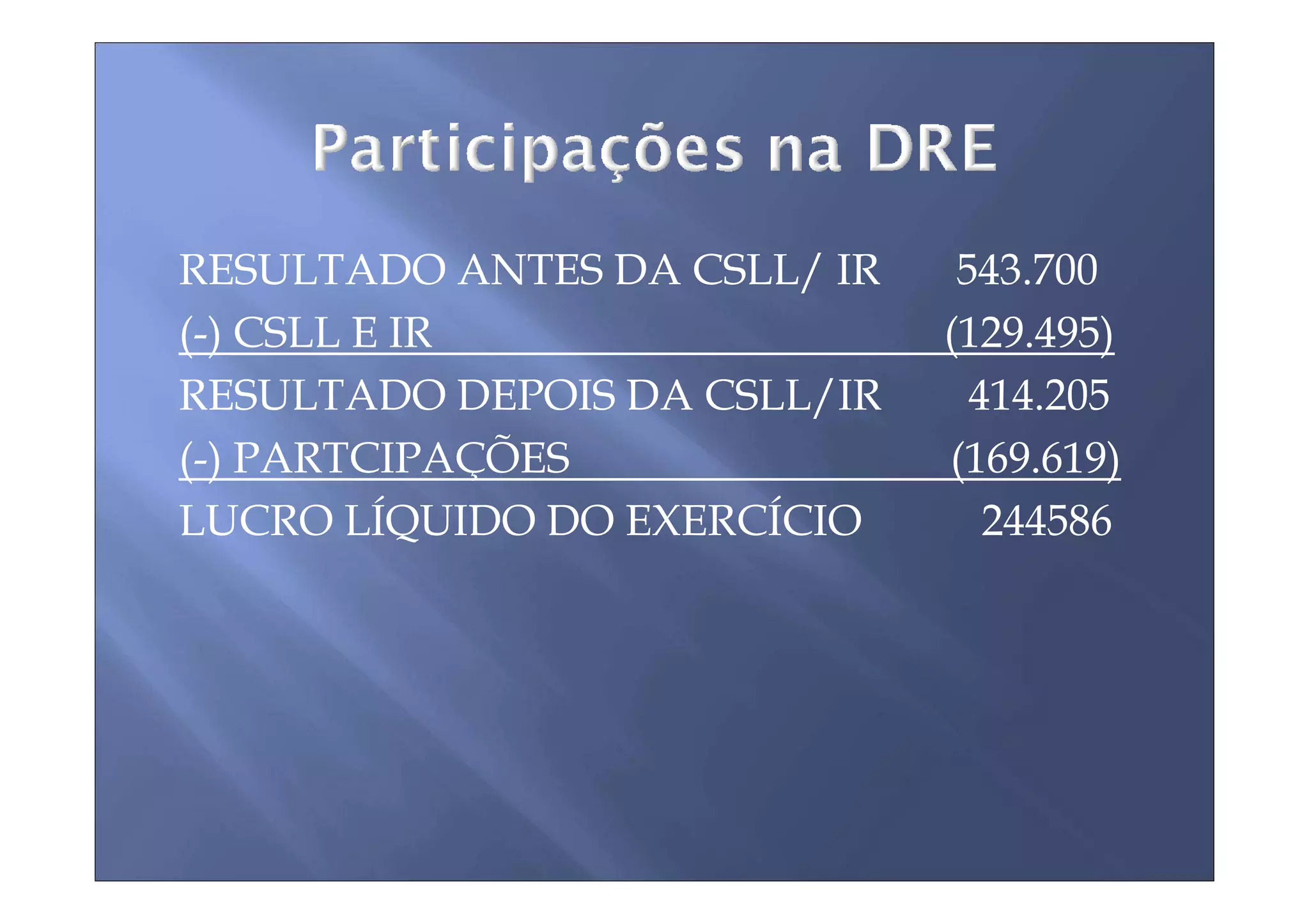 RESULTADO ANTES DA CSLL/ IR    543.700
(-) CSLL E IR                 (129.495)
RESULTADO DEPOIS DA CSLL/IR     414.205
(-) PARTCIPAÇÕES              (169.619)
LUCRO LÍQUIDO DO EXERCÍCIO       244586
 