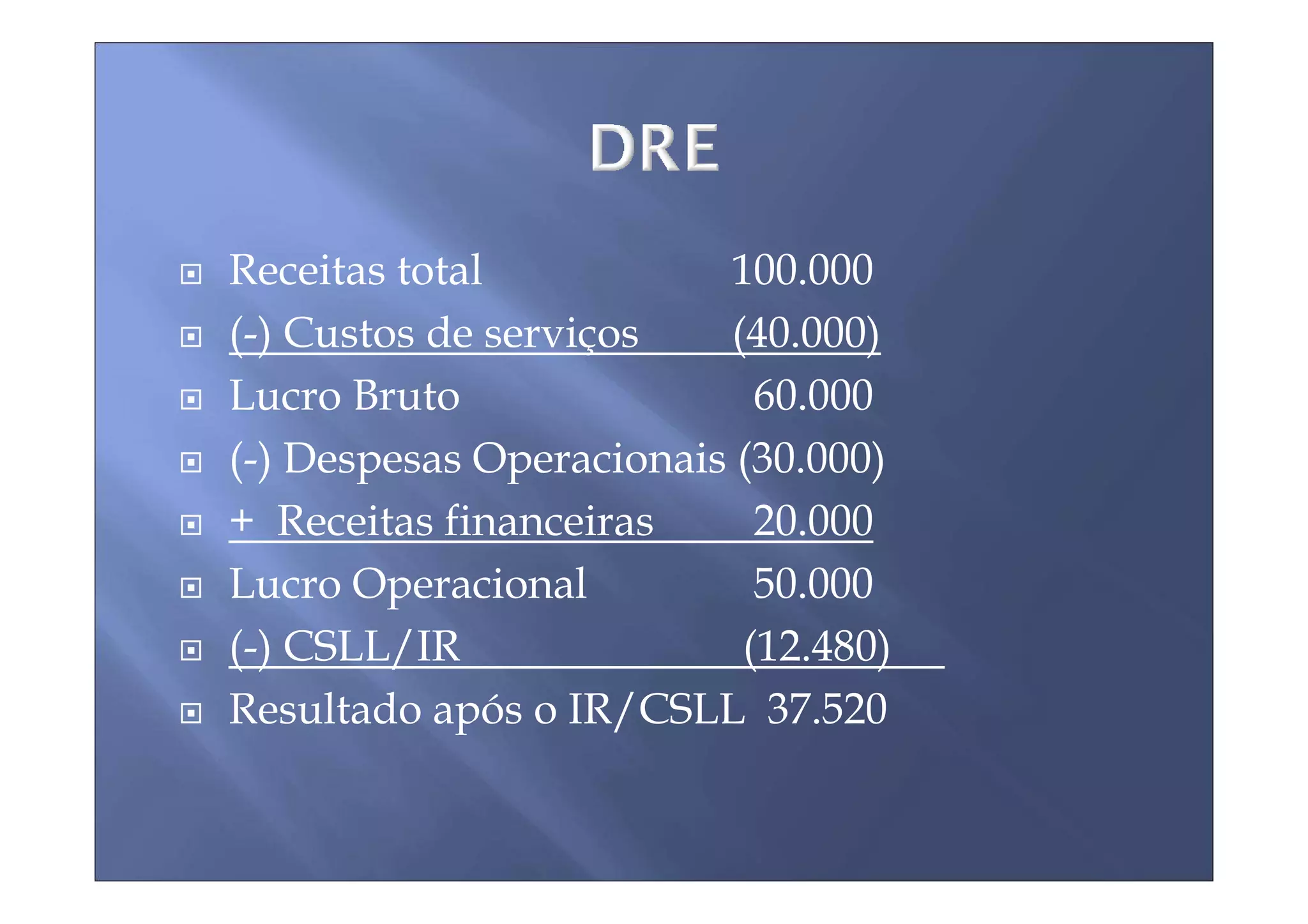 Receitas total           100.000
(-) Custos de serviços    (40.000)
Lucro Bruto                 60.000
(-) Despesas Operacionais (30.000)
+ Receitas financeiras      20.000
Lucro Operacional           50.000
(-) CSLL/IR                (12.480)
Resultado após o IR/CSLL 37.520
 