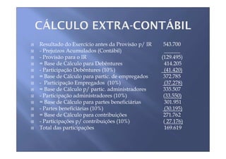 Resultado do Exercício antes da Provisão p/ IR    543.700
- Prejuízos Acumulados (Contábil)                 ______
- Provisão para o IR                             (129.495)
= Base de Cálculo para Debêntures                 414.205
- Participação Debêntures (10%)                   (41.420)
= Base de Cálculo para partic. de empregados      372.785
- Participação Empregados (10%)                   (37.278)
= Base de Cálculo p/ partic. administradores      335.507
- Participação administradores (10%)              (33.550)
= Base de Cálculo para partes beneficiárias       301.951
- Partes beneficiárias (10%)                      (30.195)
= Base de Cálculo para contribuições              271.762
- Participações p/ contribuições (10%)            ( 27.176)
Total das participações                           169.619
 
