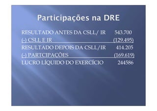 RESULTADO ANTES DA CSLL/ IR    543.700
(-) CSLL E IR                 (129.495)
RESULTADO DEPOIS DA CSLL/IR     414.205
(-) PARTCIPAÇÕES              (169.619)
LUCRO LÍQUIDO DO EXERCÍCIO       244586
 