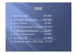 Receitas total           100.000
(-) Custos de serviços    (40.000)
Lucro Bruto                 60.000
(-) Despesas Operacionais (30.000)
+ Receitas financeiras      20.000
Lucro Operacional           50.000
(-) CSLL/IR                (12.480)
Resultado após o IR/CSLL 37.520
 