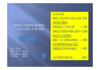 LALUR:
                         RES. ANTES CSLL/IR 850
                         ADIÇÕES:
   RESULTADO ANTES
                         DESP C/ PCLD     + 50
     DA CSLL E IR: 850
                         MULTAIS FISCAIS + 250
                         EXCLUSÕES:
                         REC. C/ DESAPRO. – 500
                         COMPENSAÇÃO:
CSLL E IR:               PREJUÍZOS FISC. - 195
455 X 9% = 40,95
455 X 15% = 68,25
 TOTAL     109,20
                         LUCRO REAL:       455
 