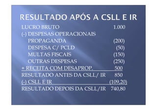 LUCRO BRUTO                   1.000
(-) DESPESAS OPERACIONAIS
    PROPAGANDA                (200)
    DESPESA C/ PCLD            (50)
    MULTAS FISCAIS            (150)
    OUTRAS DESPESAS           (250)
+ RECEITA COM DESAPROP.        500
RESULTADO ANTES DA CSLL/ IR    850
(-) CSLL E IR               (109,20)
RESULTADO DEPOIS DA CSLL/IR 740,80
 