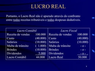 8
Portanto, o Lucro Real não é apurado através do confronto
entre todas receitas tributáveis e todas despesas dedutíveis.
Lucro Contábil
Receita de vendas 100.000
Custo (40.000)
Salários (10.000)
Multa de trânsito ( 1.000)
Brindes (10.000)
Dividendos 5.000
Lucro Contábil 44.000
Lucro Fiscal
Receita de vendas 100.000
Custo (40.000)
Salários (10.000)
Multa de trânsito - o -
Brindes - o -
Dividendos - o - .
Lucro Real 50.000
LUCRO REAL
 