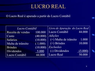 9
Lucro Contábil
Receita de vendas 100.000
Custo (40.000)
Salários (10.000)
Multa de trânsito ( 1.000)
Brindes (10.000)
Dividendos 5.000
Lucro Contábil 44.000
Livro de Apuração do Lucro Real
Lucro Contábil 44.000
Adições
(+) Multa de trânsito 1.000
(+) Brindes 10.000
Exclusões
(-) Dividendos (5.000)
Lucro Real 50.000
LUCRO REAL
O Lucro Real é apurado a partir do Lucro Contábil
 