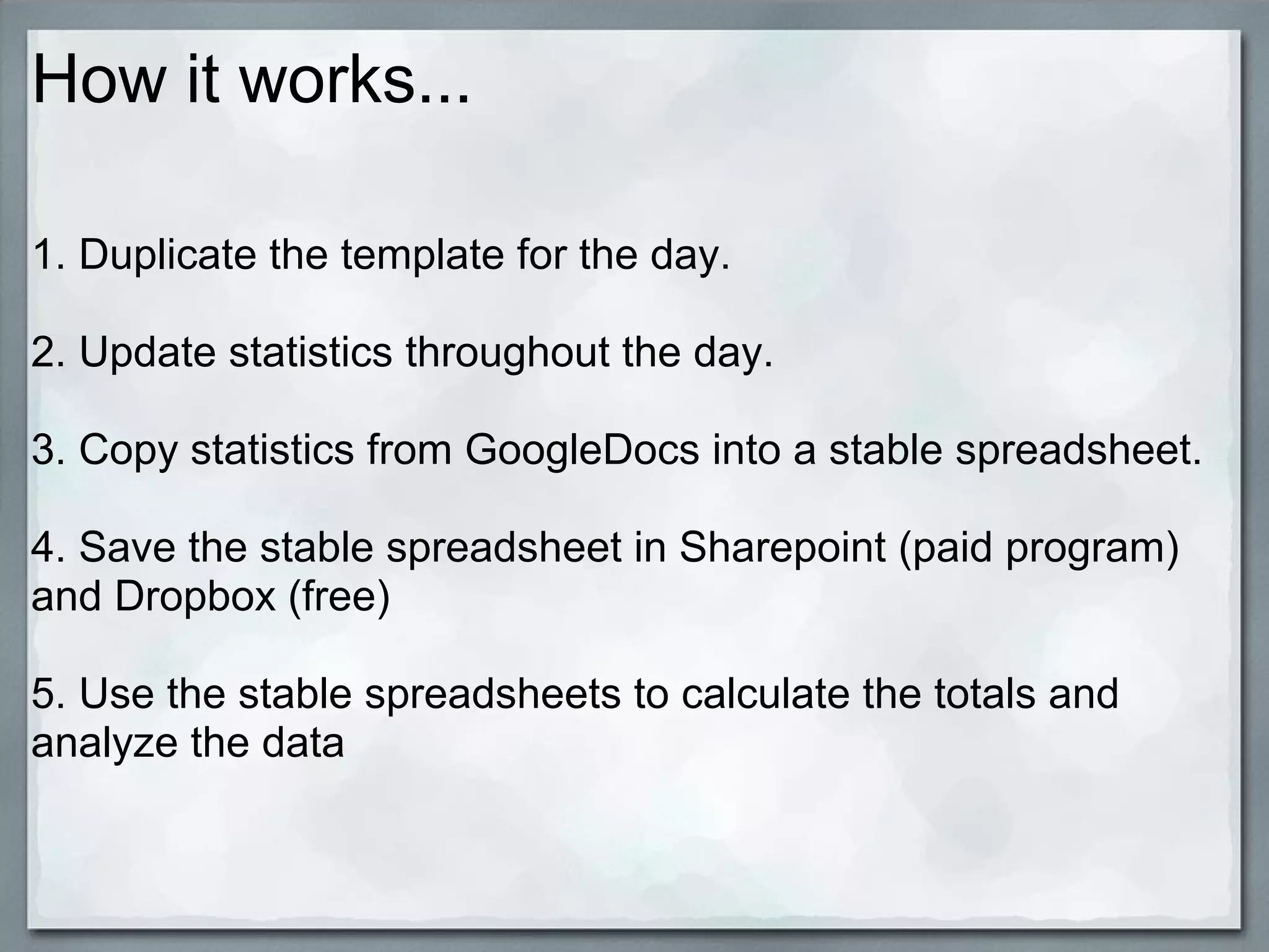How it works...
1. Duplicate the template for the day.
2. Update statistics throughout the day.
3. Copy statistics from GoogleDocs into a stable spreadsheet.
4. Save the stable spreadsheet in Sharepoint (paid program)
and Dropbox (free)
5. Use the stable spreadsheets to calculate the totals and
analyze the data

 